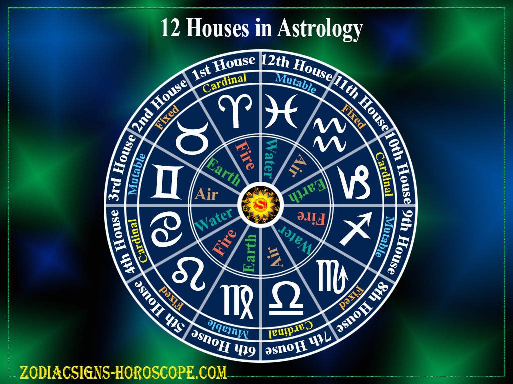 12 astroloogilist maja