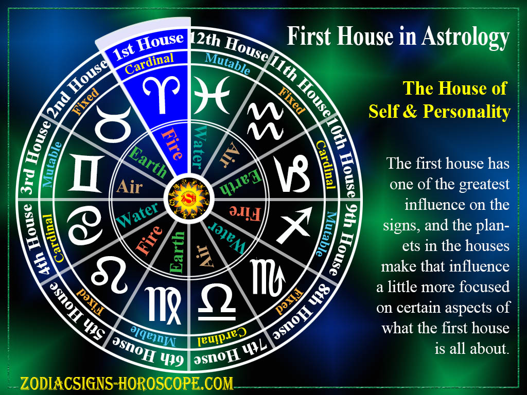 First House in Astrology - The House of Self
