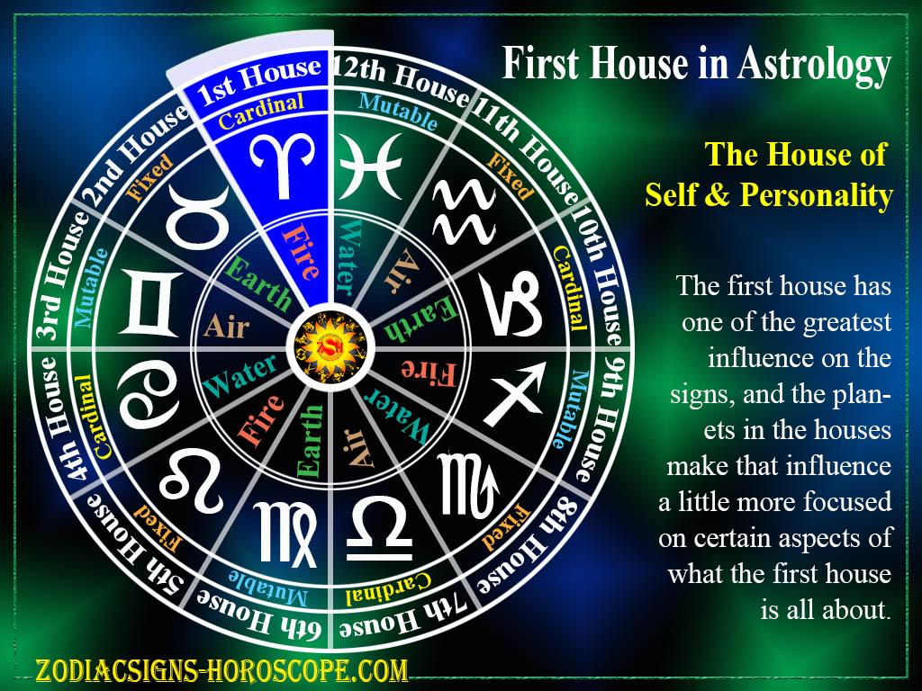 Unang Bahay sa Astrolohiya - Ang Bahay ng Sarili