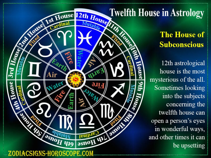 Twelfth House In Astrology The House Of Subconscious 12th House