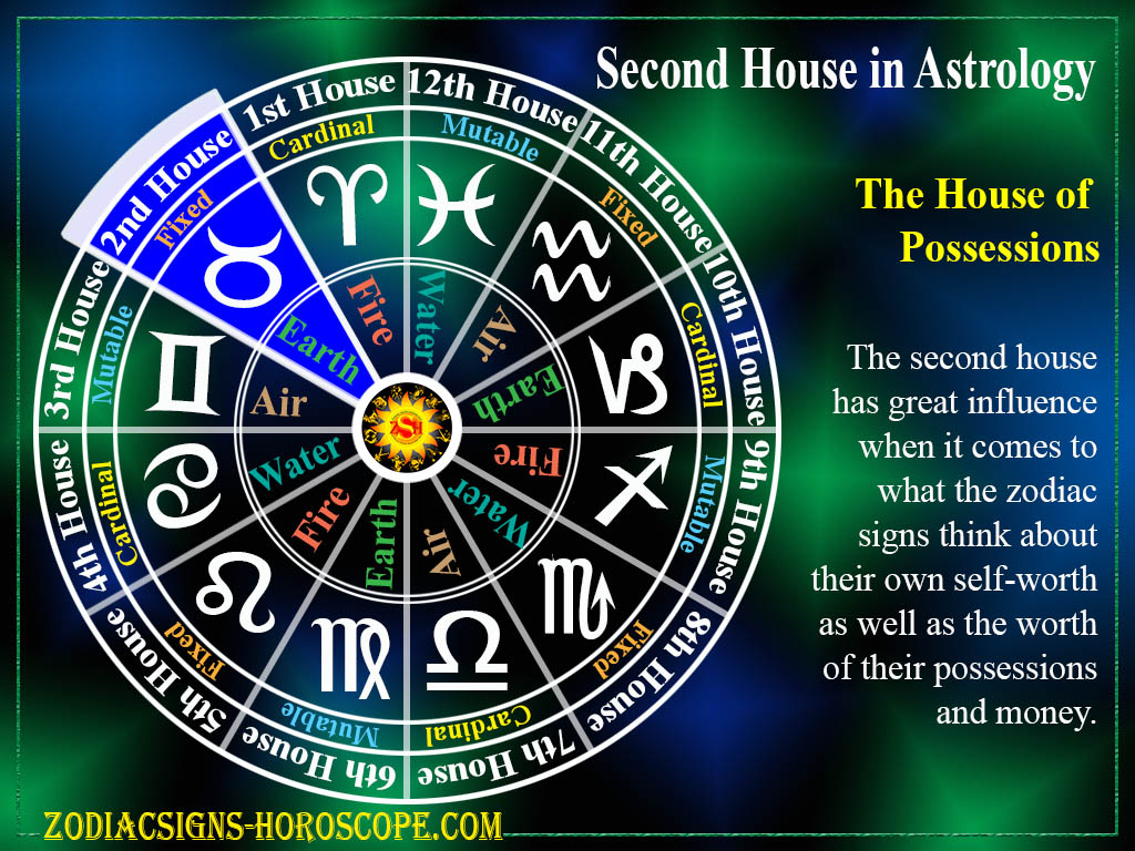What does 2nd house mean in astrology?