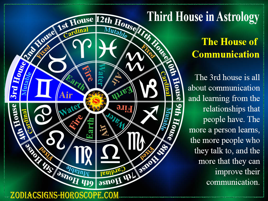 What is the 3 house in astrology?