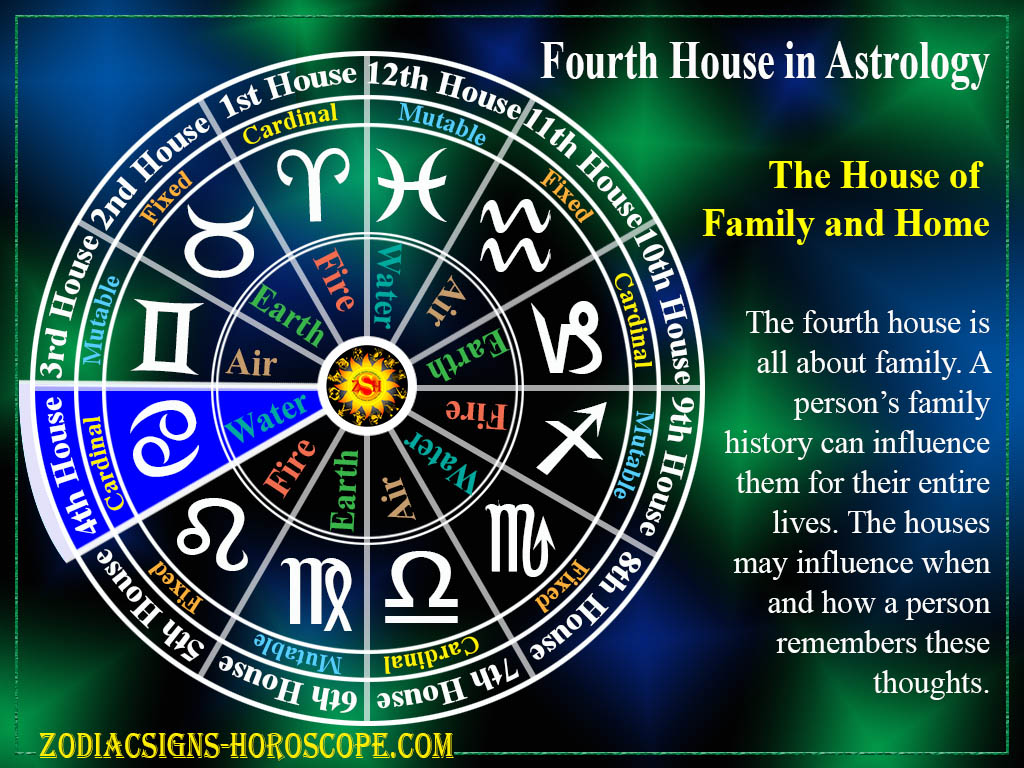 What does Leo in the 4th house mean?