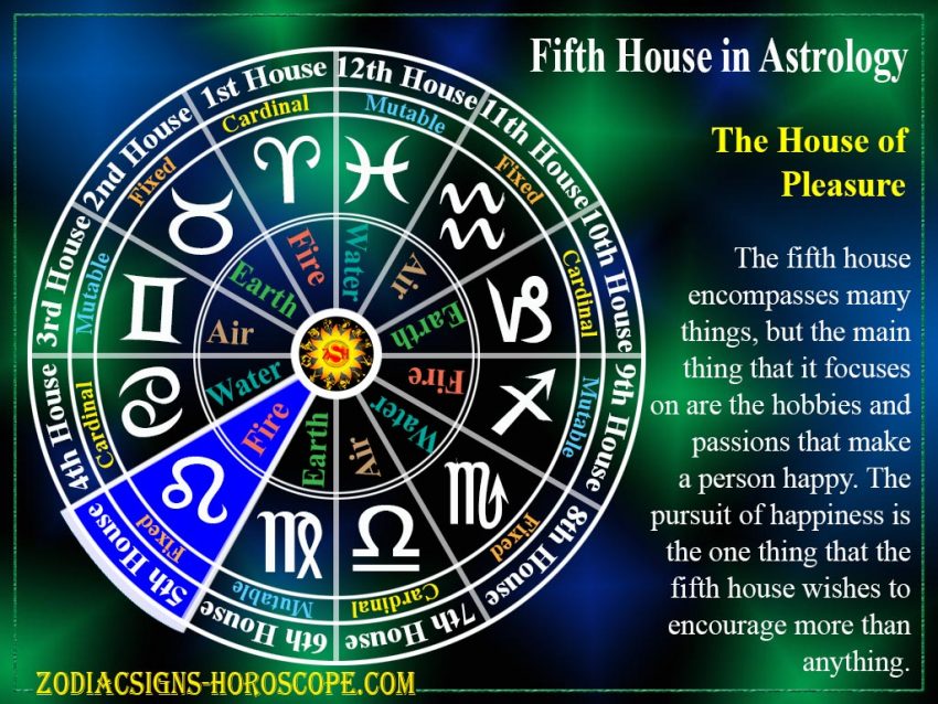What does the 5th house mean in astrology?