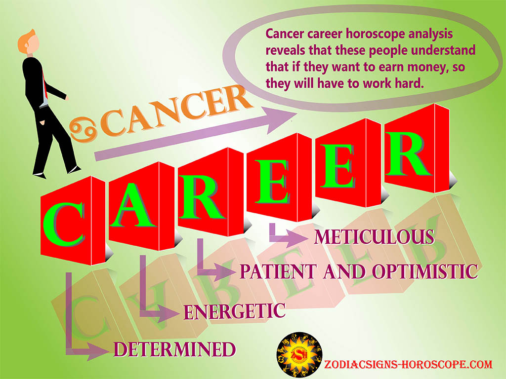 Cancer Career Horoscope