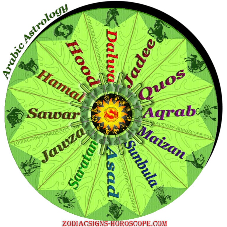 horoscope dates in arabic
