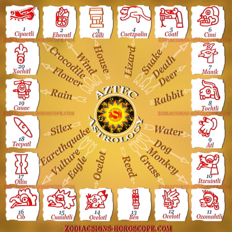 Aztec Astrology An Introduction to the Aztec Zodiac Signs ZSH