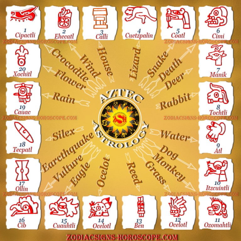 Burmese Astrology Chart