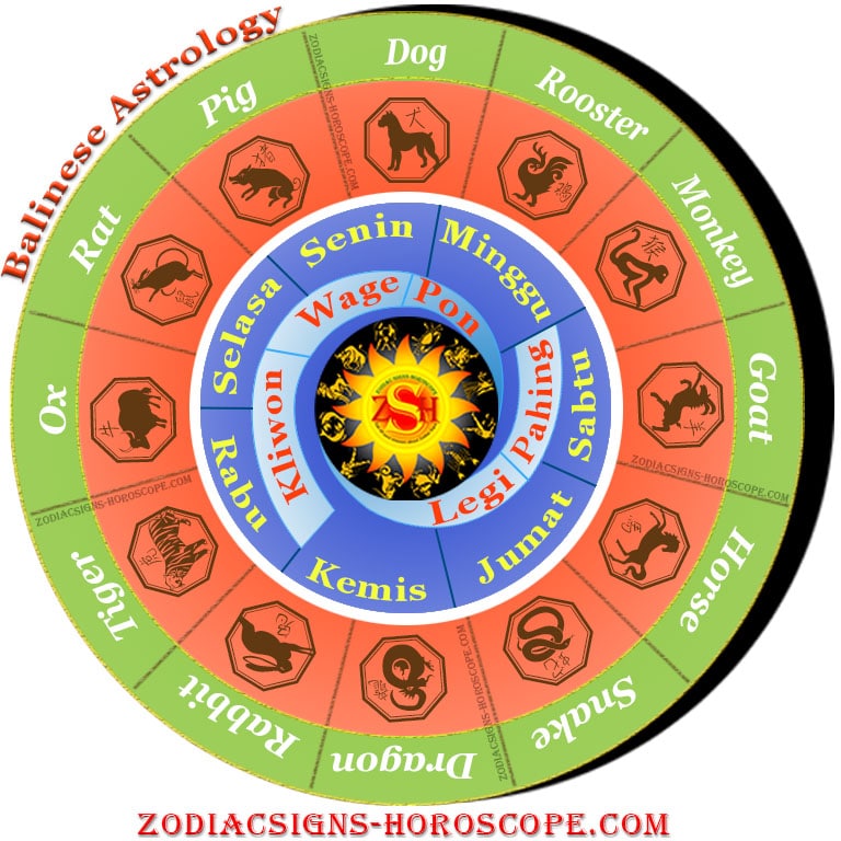 Balinese Astrology