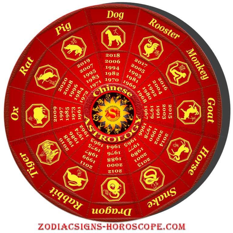 Chinese Astrology - An Introduction to the Chinese Astrology Zodiac Signs