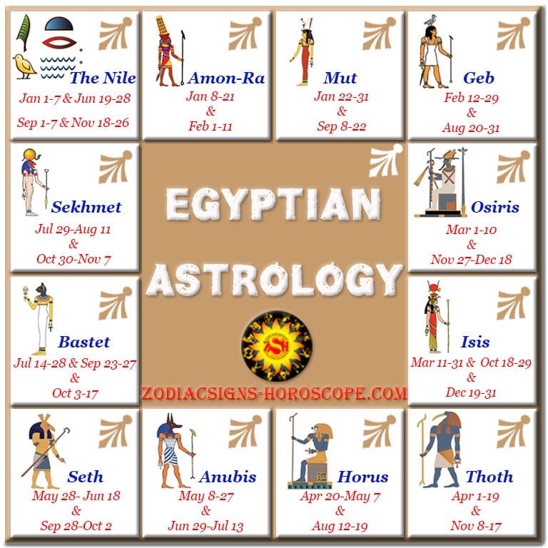 Egyptische astrologie