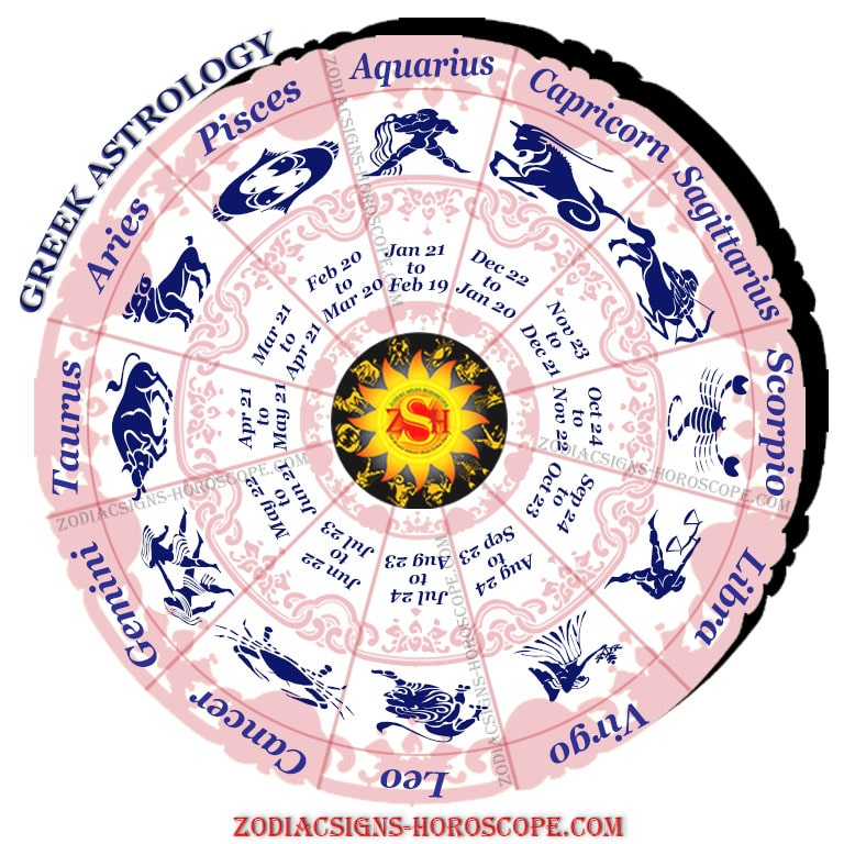 Greek Astrology Birth Chart