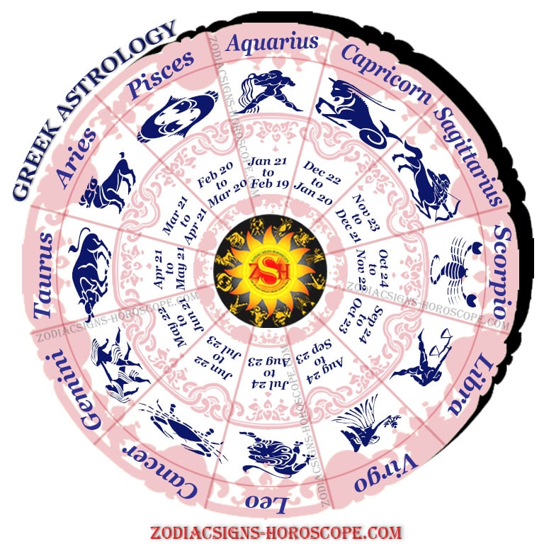 Greek Astrology