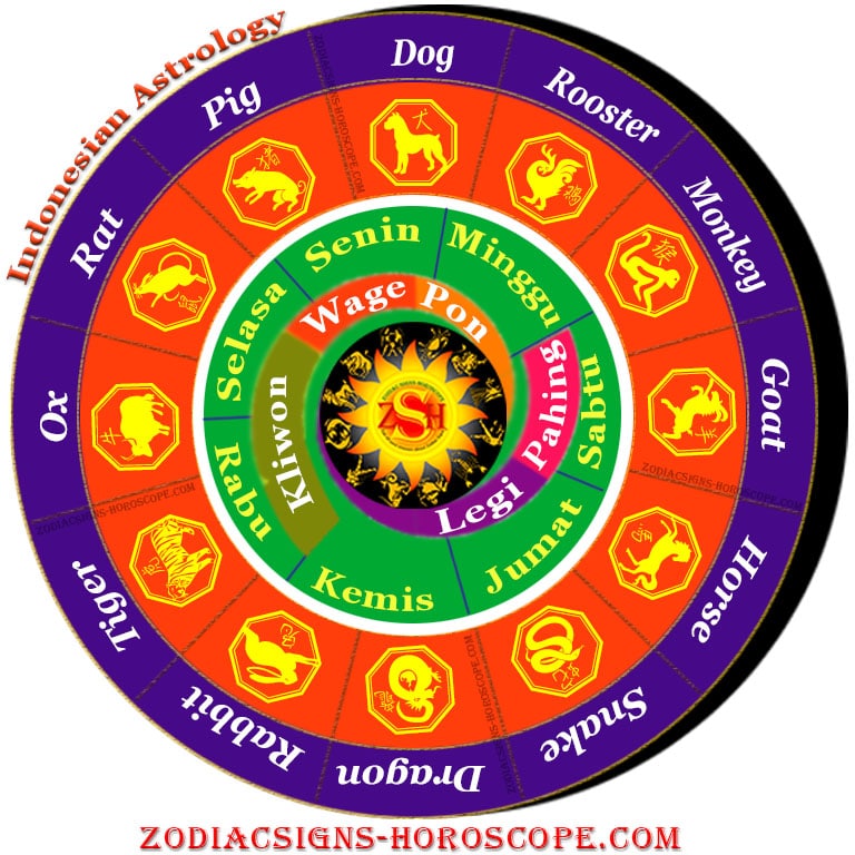 Indonesian Astrology
