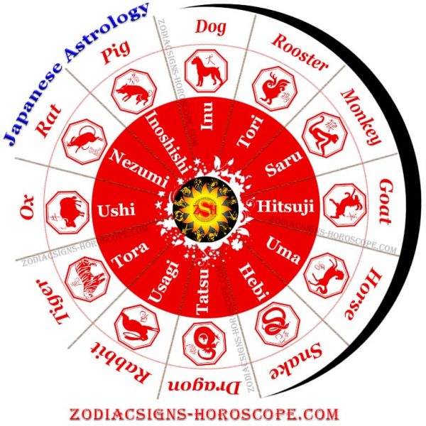 Tibetan Astrology An Introduction to the Tibetan Zodiac Signs