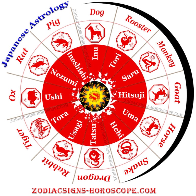 japanese zodiac signs dates