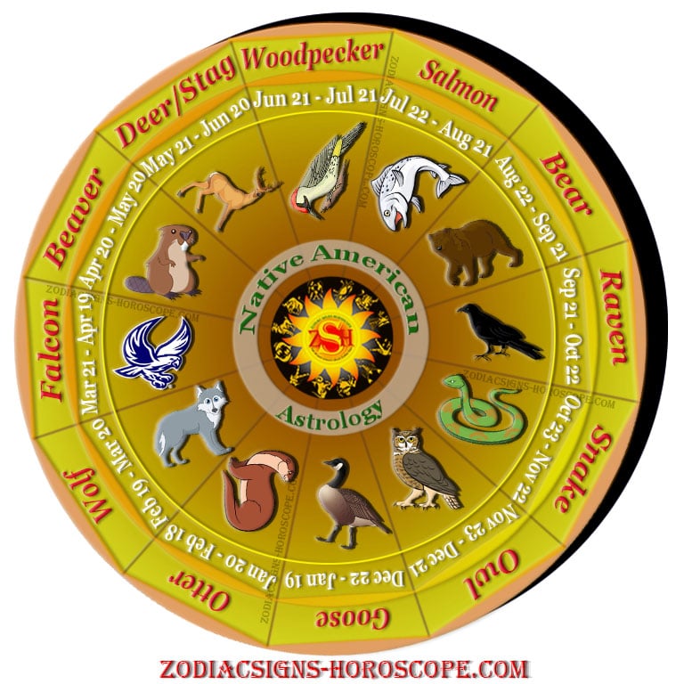 Native American Zodiac Chart