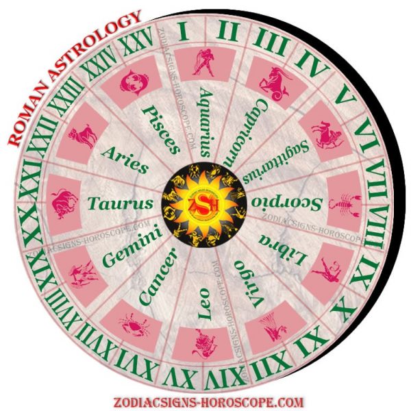 Greek Astrology An Introduction to the Greek Astrology Zodiac Signs