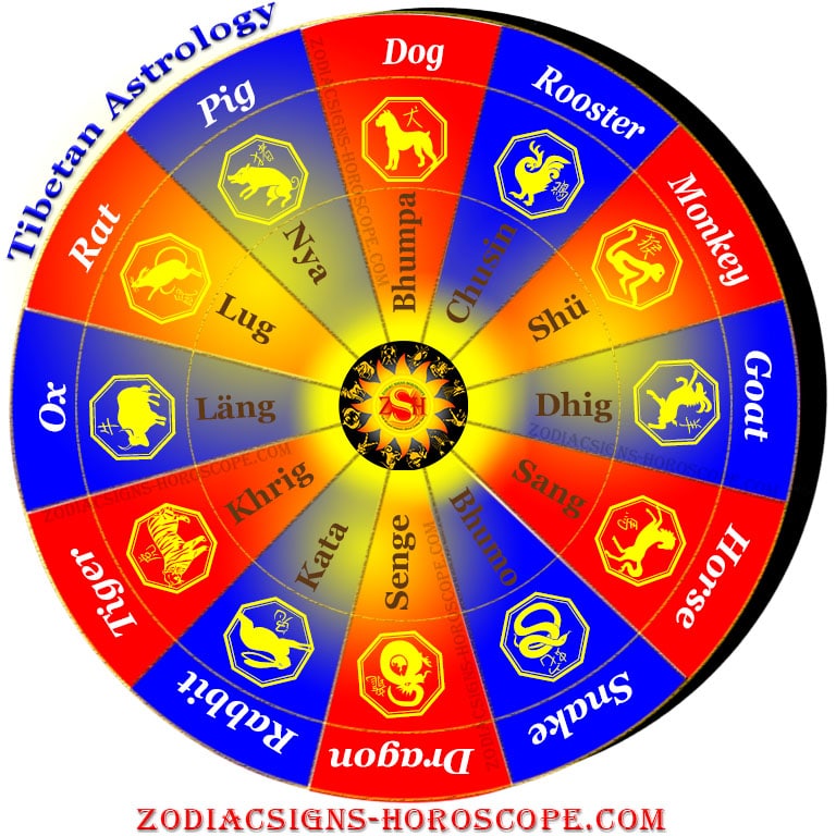 Tibetansk astrologi