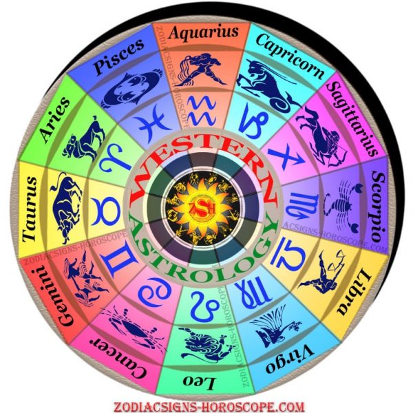 What is Western astrology based on?