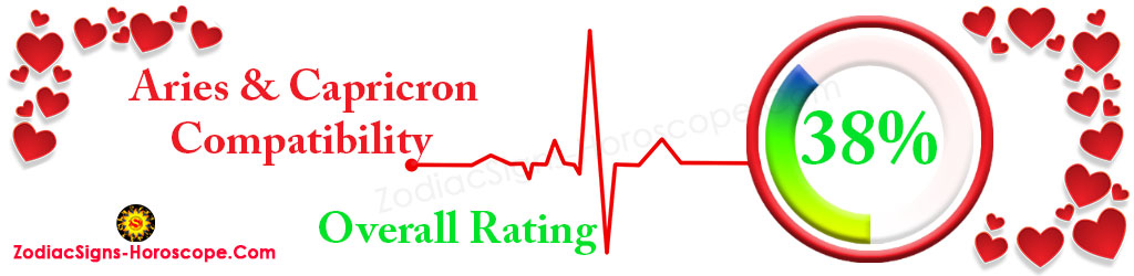 Aries and Capricorn compatibility rate 38%