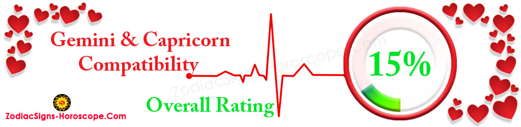 Gemini and Capricorn Love Compatibility Rating 15%