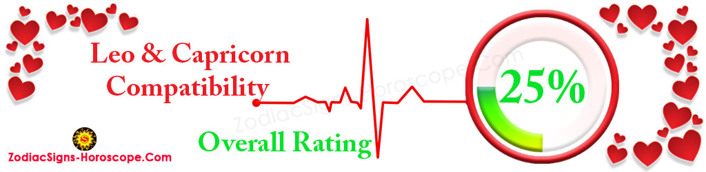 Leo and Capricorn Overall Compatibility Rating 25%