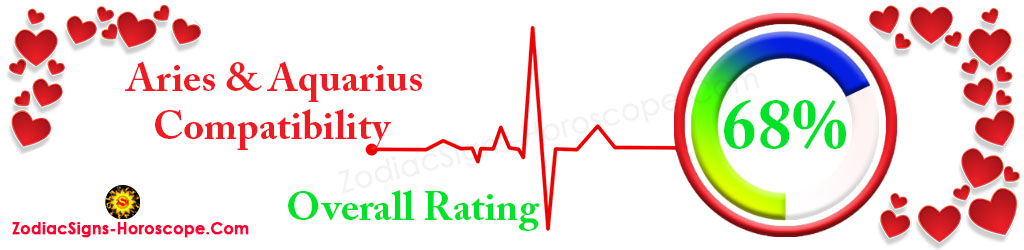 Aries and Aquarius compatibility rating 68%
