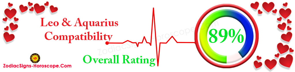 Leo and Aquarius Overall Compatibility Rating 89%