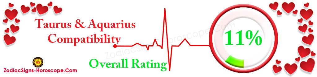 Taurus and Aquarius Love Compatibility Rating 11%