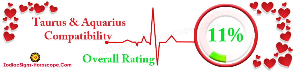 Penilaian Keserasian Cinta Taurus dan Aquarius 11%