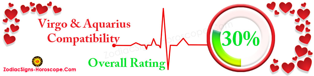 Virgo and Aquarius Compatibility Score 30%