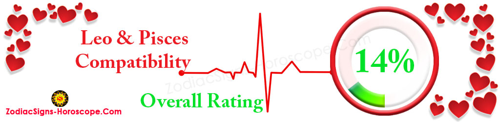 Leo and Pisces Overall Compatibility Rating 14%