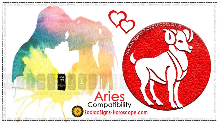 Aries Compatibility with 12 Zodiac Signs