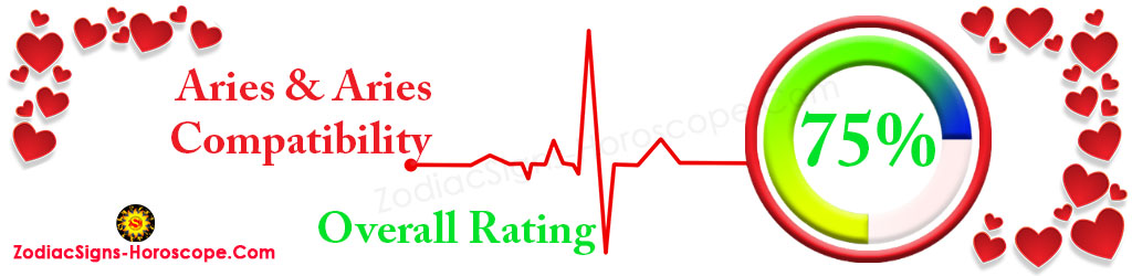 Beran Aries Kompatibilita Celkové hodnocení 75 %