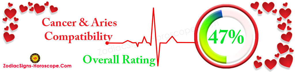 Cancer and Aries Love Compatibility Rating 47%