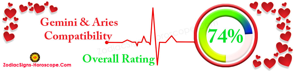Gemini and Aries Compatibility Rating