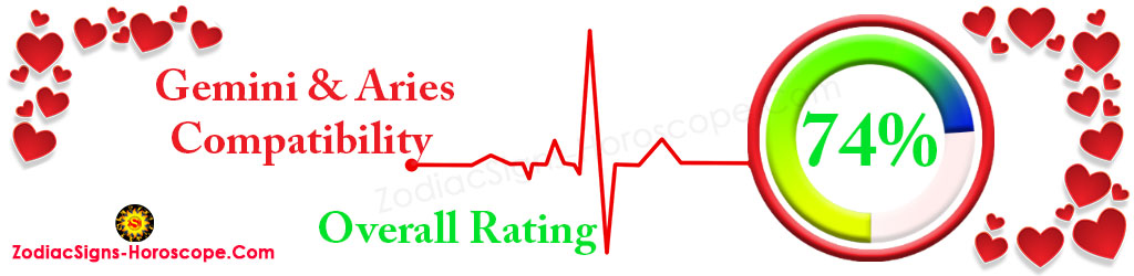 Gemini and Aries Compatibility Rating