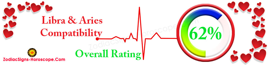 Libra and Aries Compatibility Score 62%