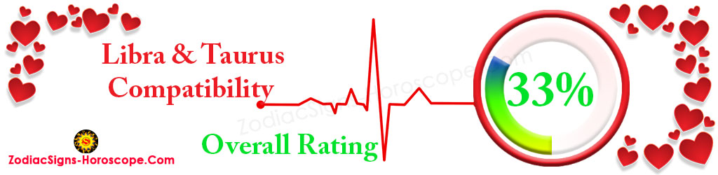 Libra and Taurus Compatibility Score 33%