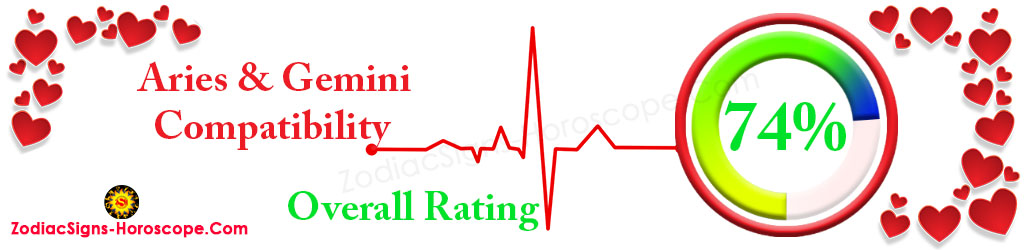 Aries and Gemini Compatability Rating 74%