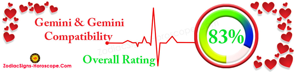 Gemini and Gemini Love Compatibility Rating 83%