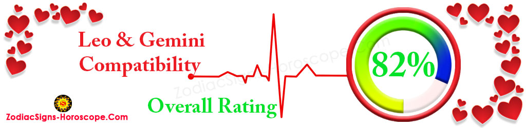 Leo and Gemini Overall Compatibility Rating 82%