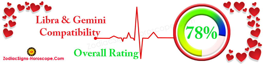 Libra and Gemini Compatibility Score 78%