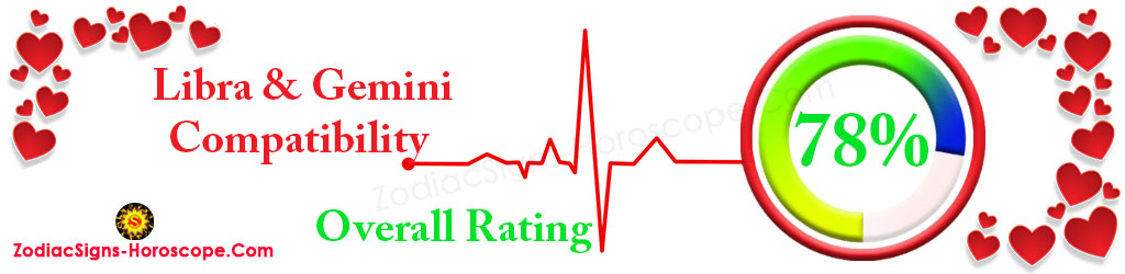 Libra and Gemini Compatibility Score 78%