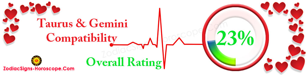 Taurus and Gemini Love Compatibility Rating 23%