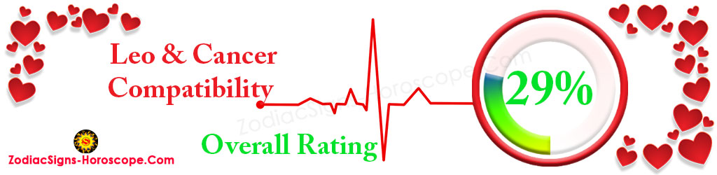 Leo and Cancer Overall Compatibility Rating 29%