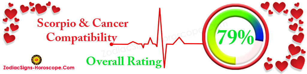 Scorpio and Cancer Compatibility Percentage 79%