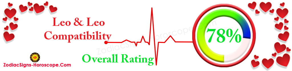 Leo and Leo Overall Compatibility Rating 78%