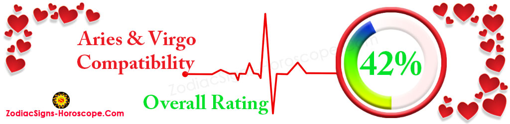 মেষ এবং কন্যা রাশির সামঞ্জস্য রেটিং 42%